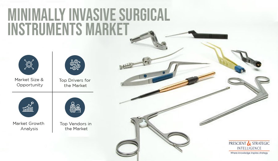 Minimally Invasive Surgical Instruments Market Set for Prosperity in