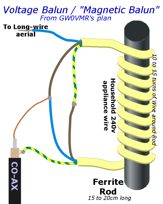 AIR RADIORAMA Il mio primo BALUN