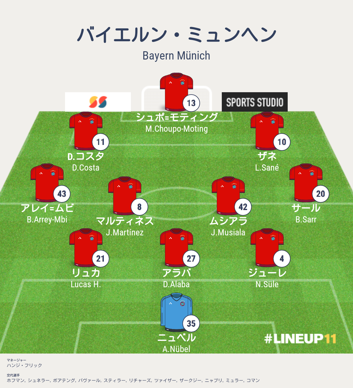 痛恨ドロー アトレティコ対バイエルン Cl第5戦 グループa 結果詳細 海外サッカー情報ブログ
