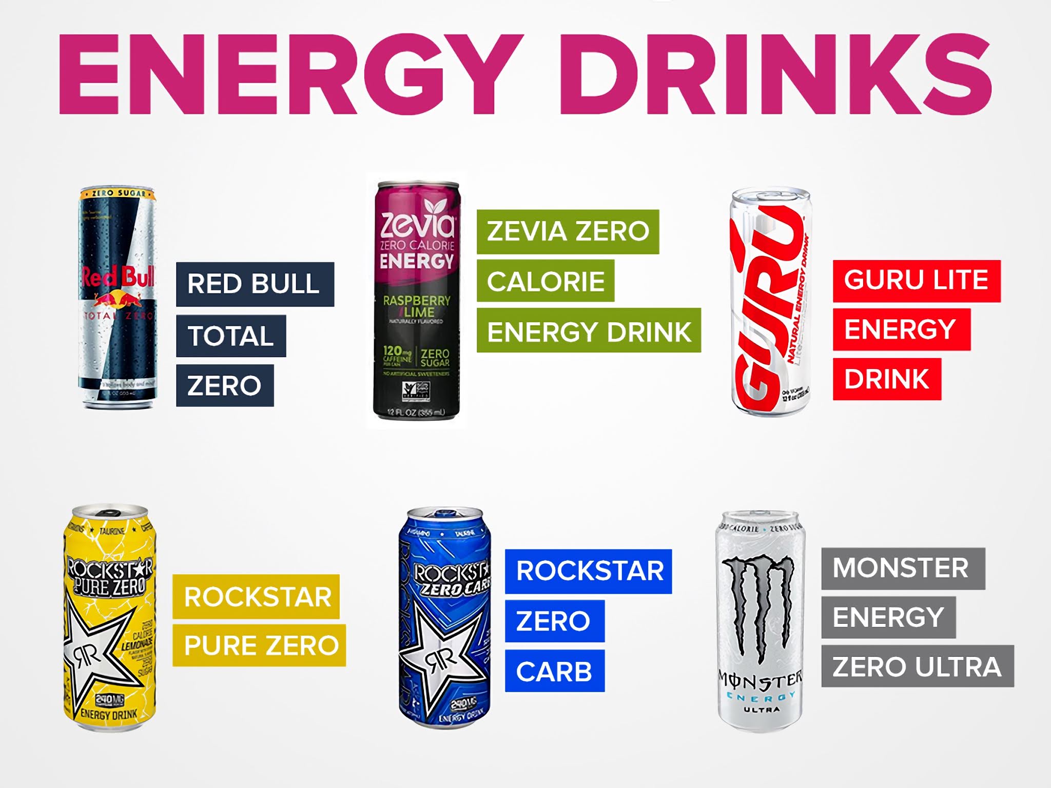 Keto Energy Drinks
