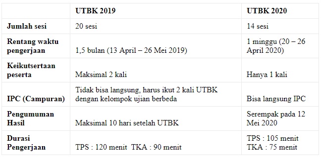 Sbmptn 2020 2021 Bimbel Intensif Sbmptn Indoesia Smart Bimbel Kedinasan Dan Bimbel Kedokteran