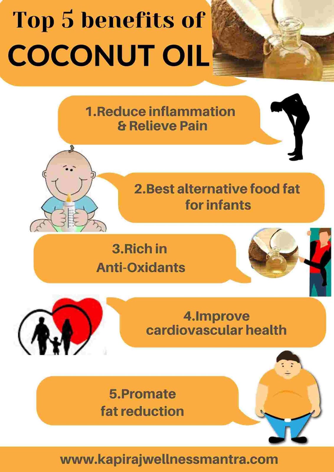 Scientifically proven Top 5 benefits of COCONUT OIL