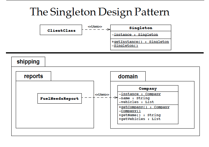 java collections singletonlist java collections singletonlist
