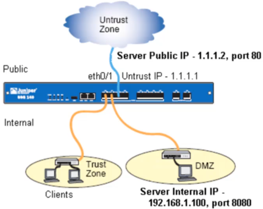 Ext порт. Port address translation (Pat). IP адрес порт страницы. Протокол путь домен порт. Internal address