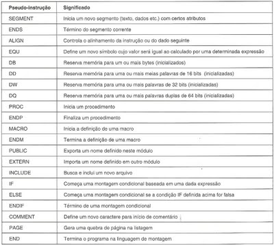 Aplicações Informáticas B: Introdução à Programação