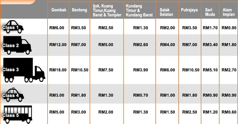 Harga Tol Dari Kuala Lumpur Ke Perlis perlis galereong