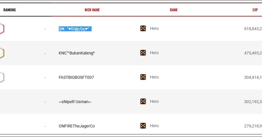 5 Rank / Pangkat PB Zeppeto Tertinggi dan NamaNama Nya