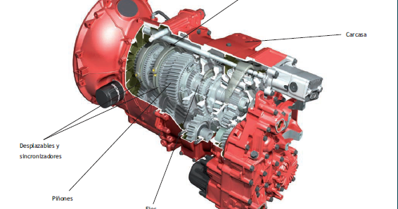 Caja de cambios manual: constitución, tipos y materiales de