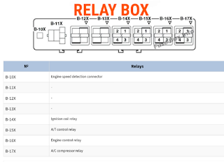 letak relay MITSUBISHI LANCER 2000-2007