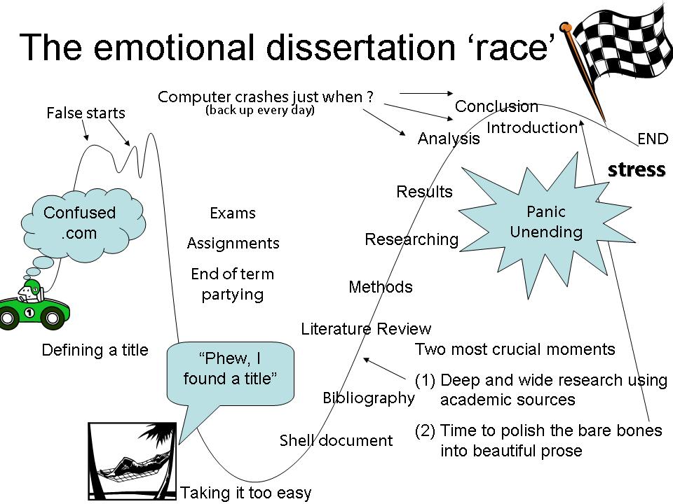 Summary Of Review Related Literature