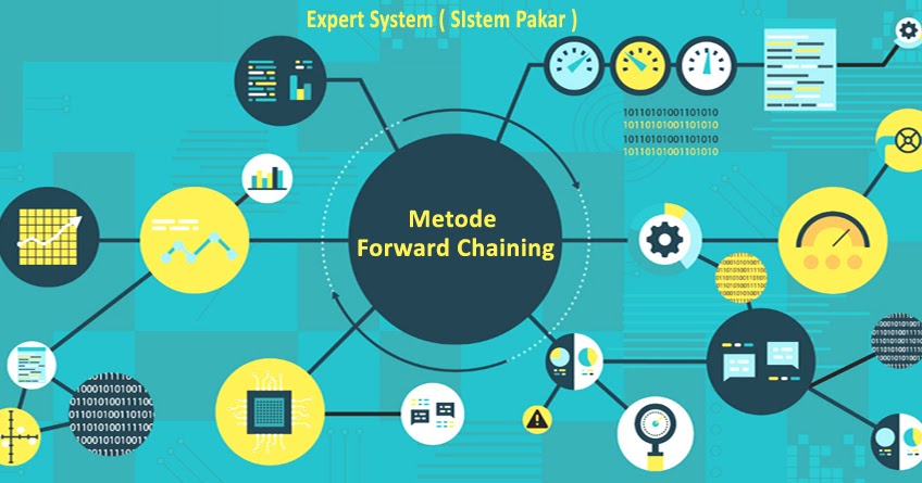 Metode Forward Chaining ~ Aini Hutagalung