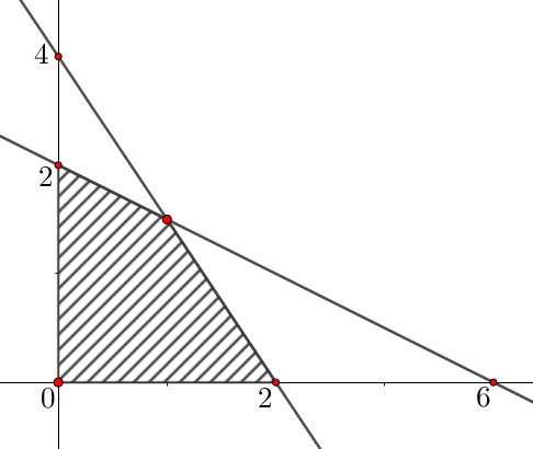 40 Soal Simulasi UNBK Matematika SMA IPA Tahun 2020 (*Soal dan Pembahasan Paket A) jian Nasional berbasis komputer sudah semakin dekat 40 Soal Simulasi UNBK Matematika SMA IPA Tahun 2020 (*Soal dan Pembahasan Paket A)