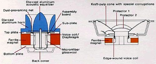 loudspeaker