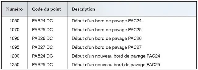 métiers, arpentage, géomatique,formation, professionnelle, arpentage et topographie