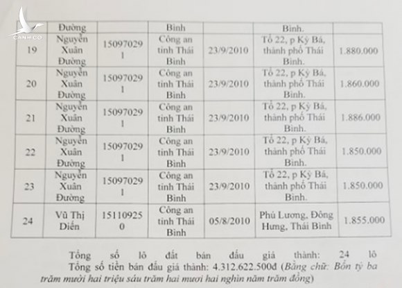 Tiết lộ từ Giám đốc Trung tâm đấu giá trước lúc bị bắt: đã từng bị Đường Nhuệ o ép