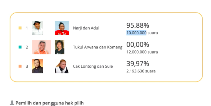 PILKADA DKI TERNYATA SATU PUTARAN