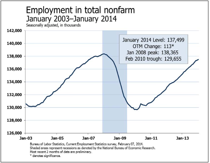 Everything You Need to Know About Friday's Payroll Numbers Mike Shedlock