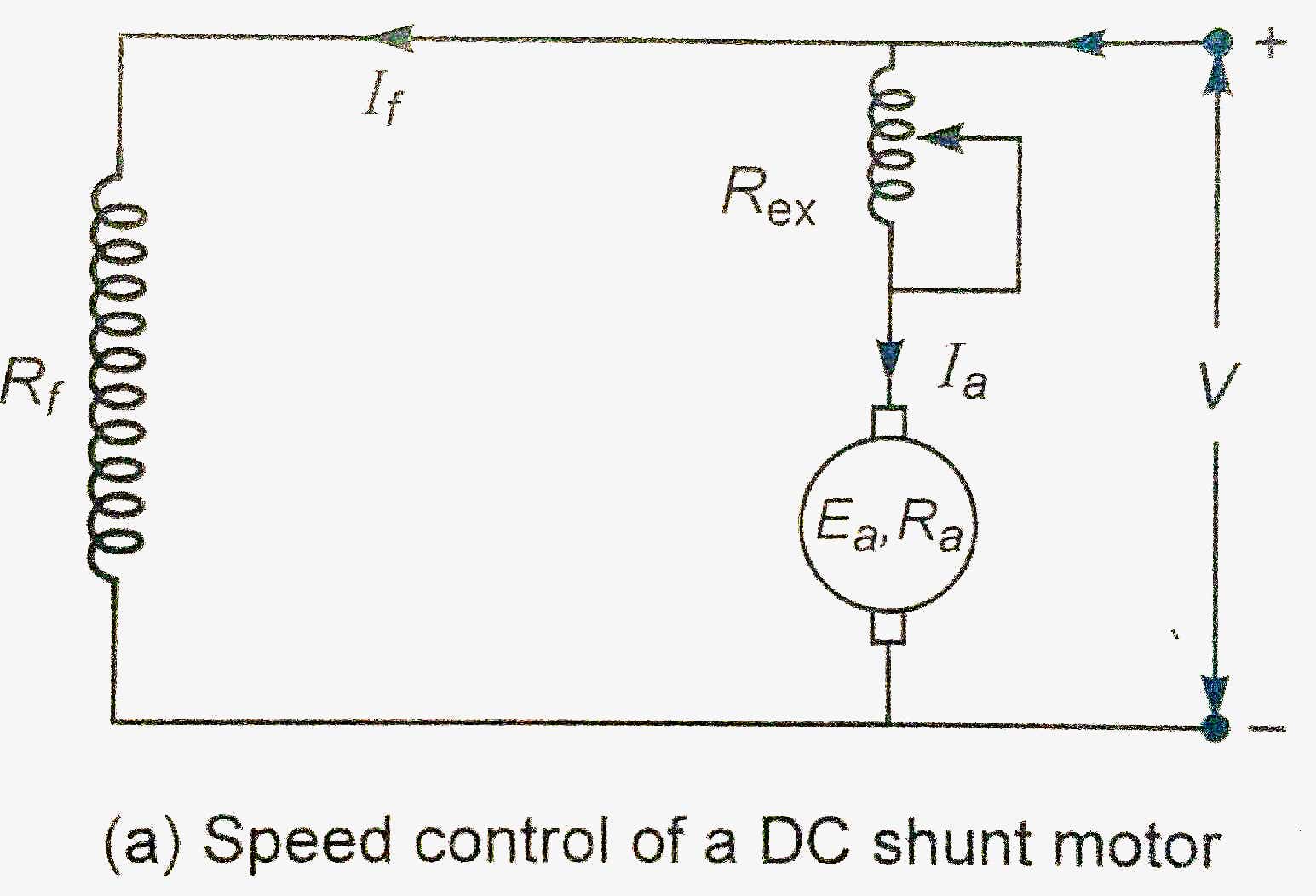 Armature resistance Control Of DC Motor | Rheostatic Speed Control of Dc Motor - Electrical Diary