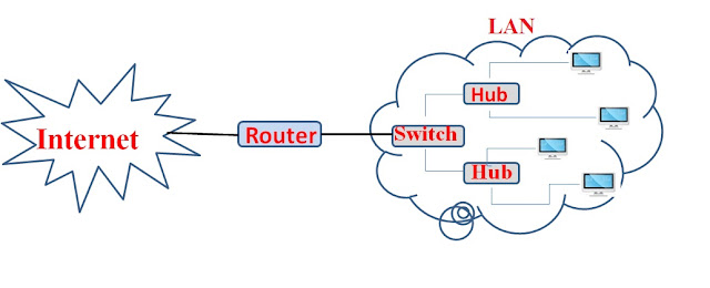 Router, Network Device