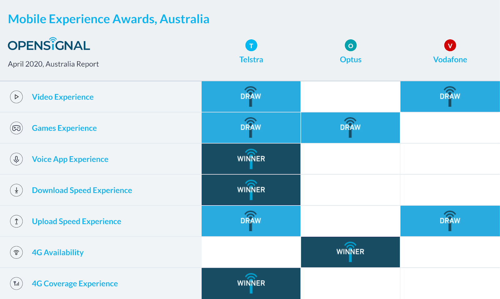 operator watch blog june 2020 operator watch blog june 2020