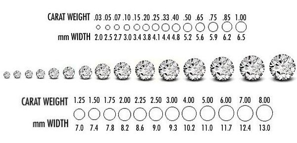 Diamond Carat Actual Size Chart