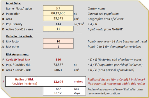 Snapshot of Calcs