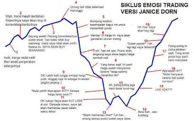 investasi emas investasi emas, trik trading emas, investasi emas online, tips trading emas, belajar trading emas, cara trading emas yang benar