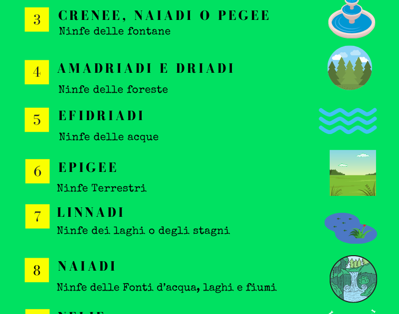 Il Sito del Mistero Chi erano le Ninfe? Il Sito del Mistero Chi erano le Ninfe?