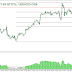 Gold analysis May 25