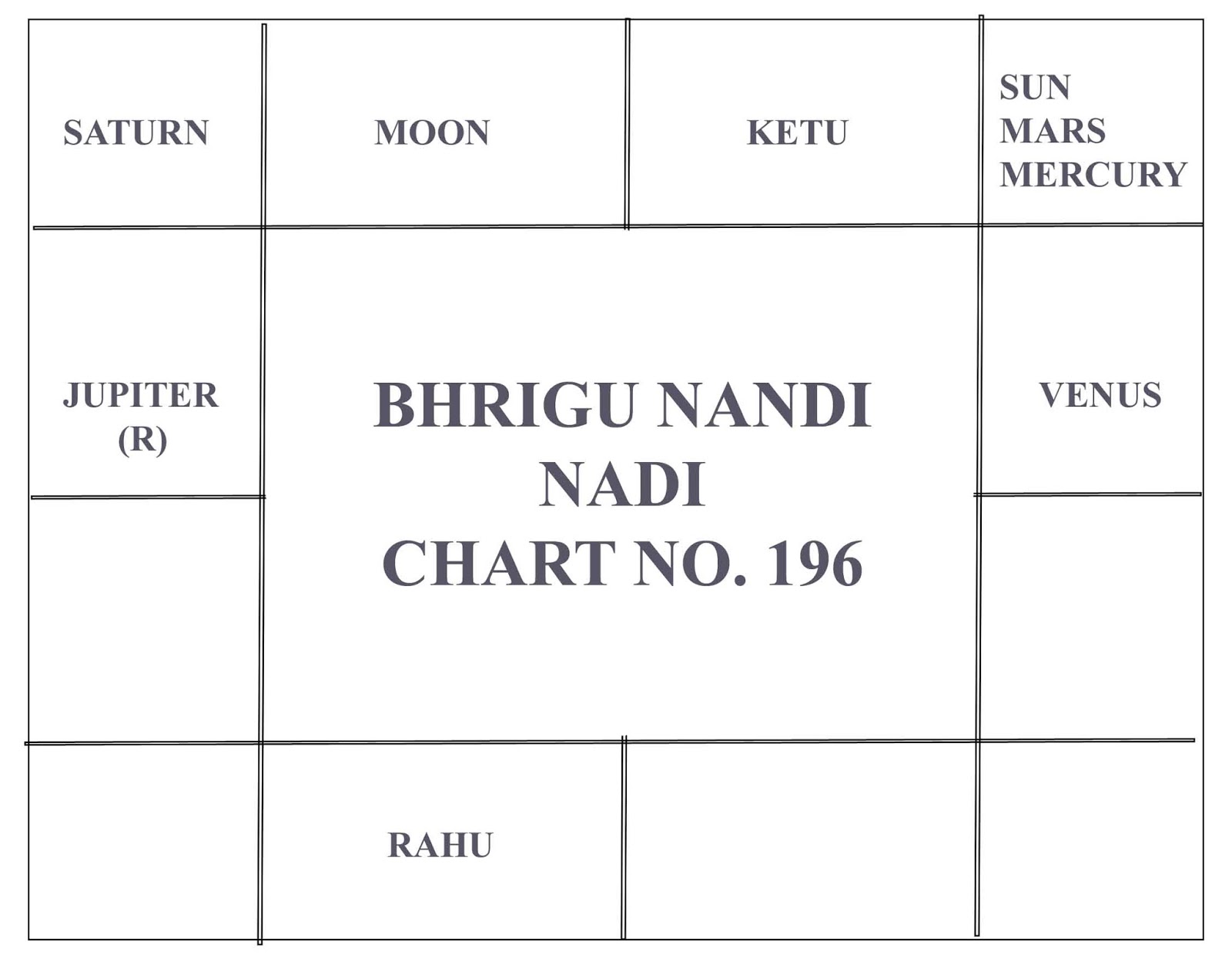 Nadi Chart