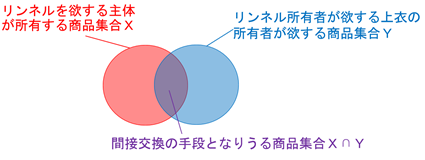 現代資本主義と経済学原理論 Modern Capitalism and Principle in Marxian Economics