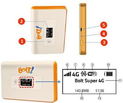 Cara Agar Modem Bolt Tetap Bisa 4G Setelah di Unlock