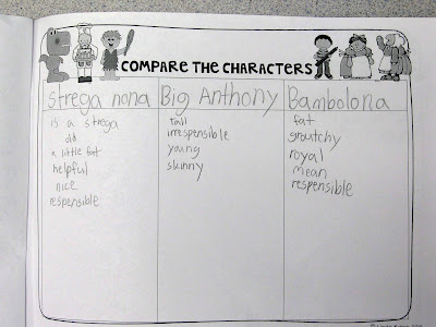 Comparing characters in Tomie dePaola books during our author study