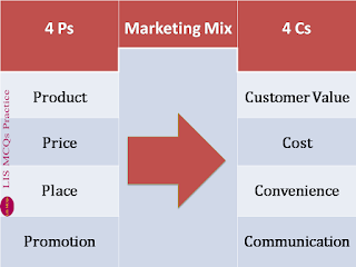 Marketing Mix: 4 P's Model vs 4 C's Model