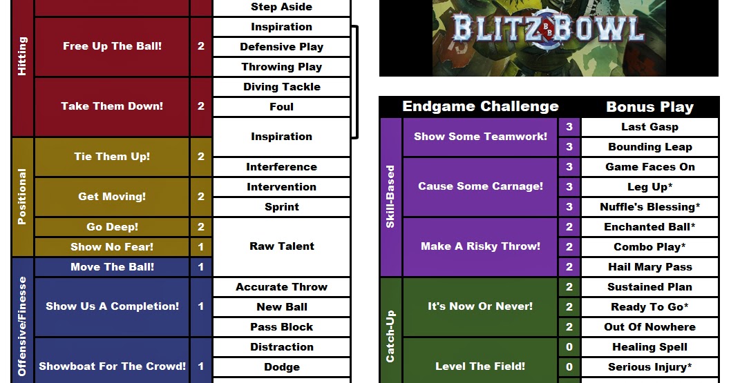 Mezmaron's Lair Blitz Bowl Challenge Card (and Endgame Challenge
