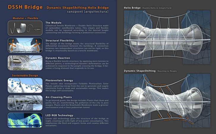 Bridge Museum: Dynamic ShapeShifting Helix Bridge