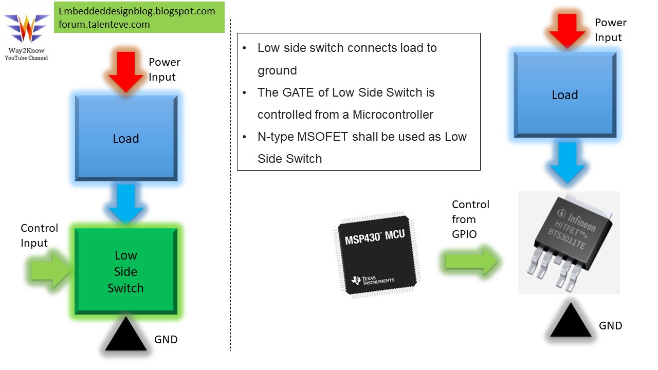 LOW Side MOSFET Switch