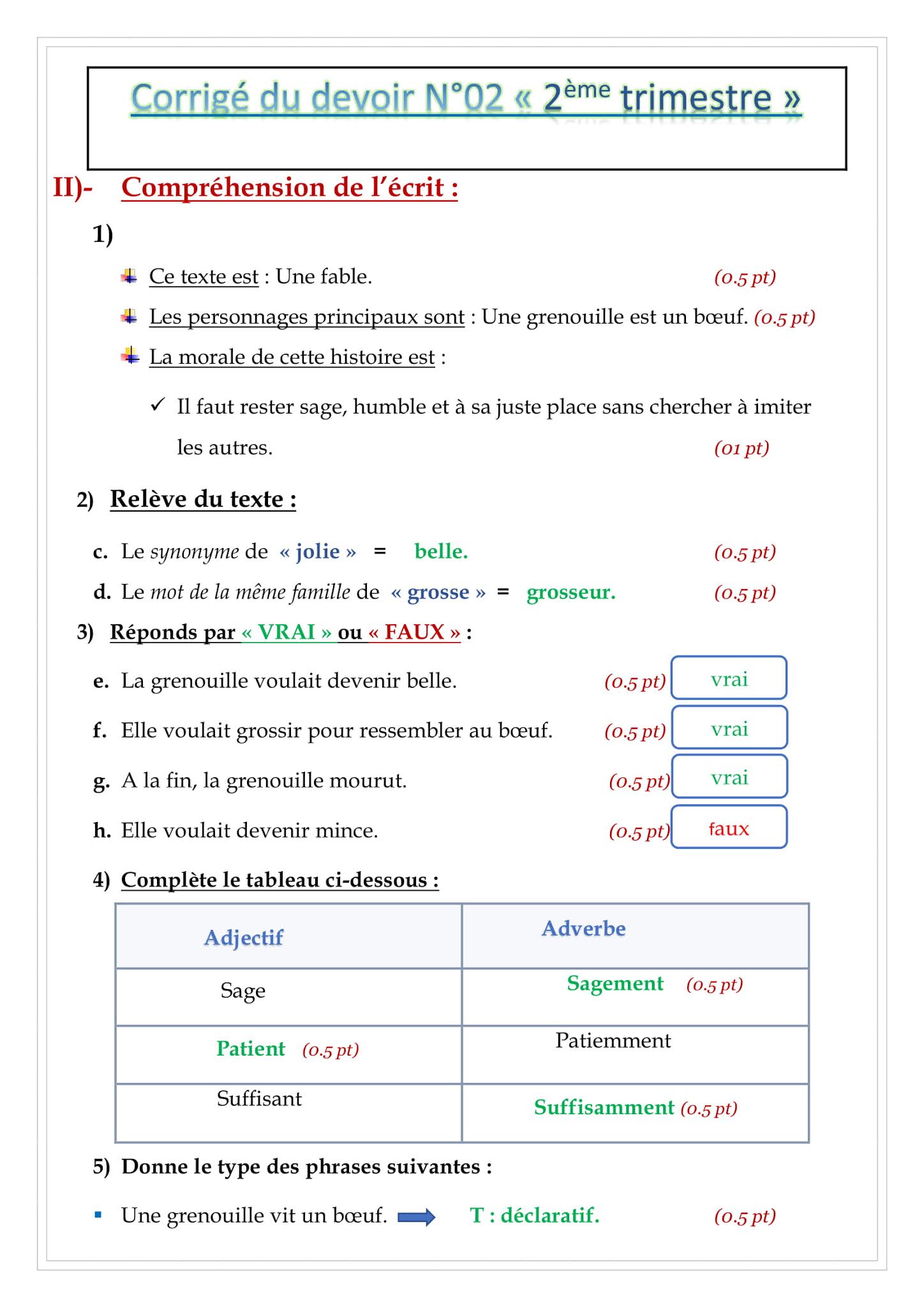 فرض اللغة الفرنسية الفصل الثاني للسنة الثانية متوسط - الجيل الثاني نموذج 3