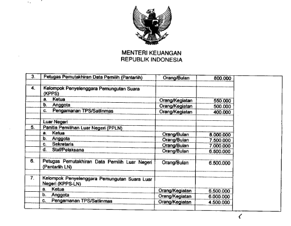 Jumlah Gaji Petugas Kpps Pada Pemilu 2019 Munaz Bagus