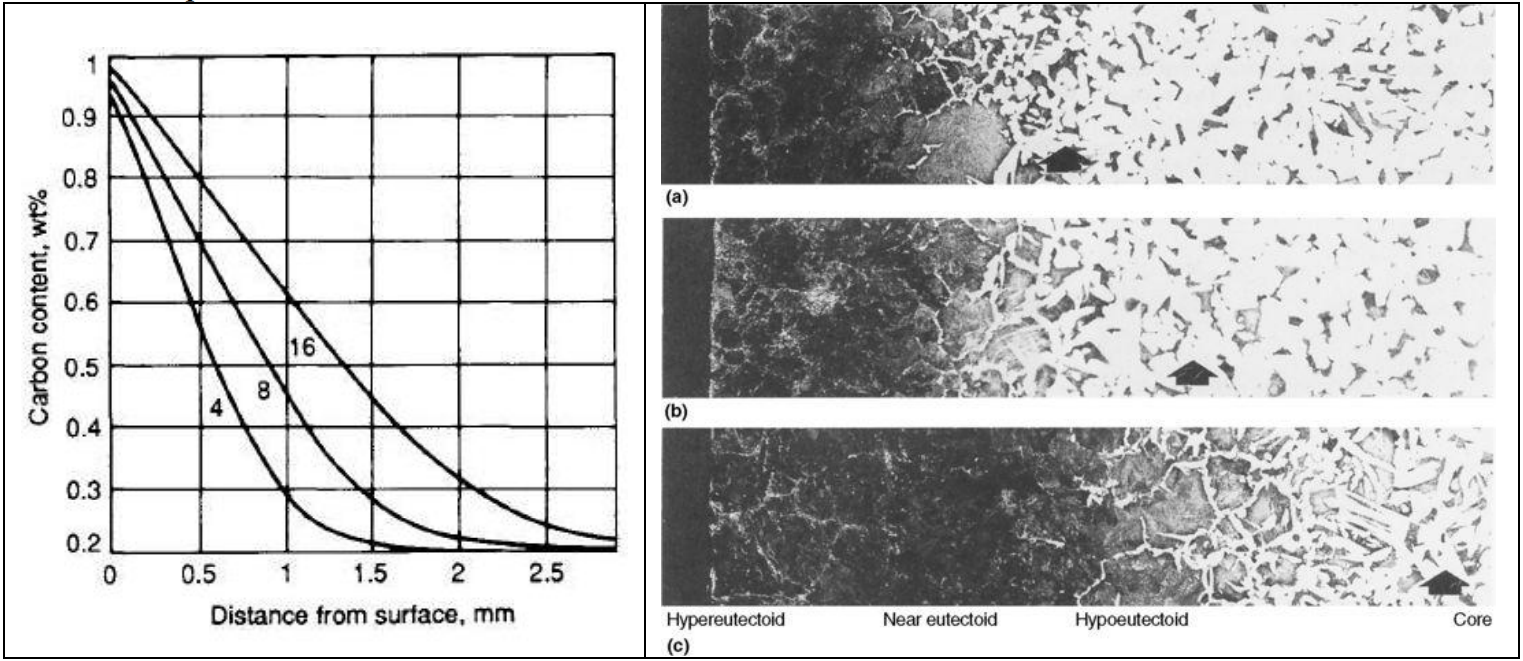 Micrografía de gradiente de carbono
