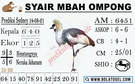 Prediksi Syair Sydney 14 Agustus 2021 Pangkalantoto