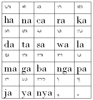 Belajar Menulis Kata Dengan Aksara Bali Dari Awal Lesson 1