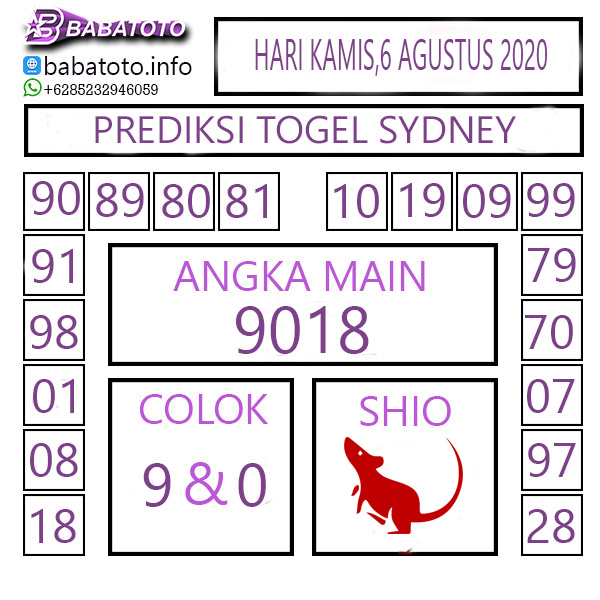 Prediksi Togel Terpercaya: Prediksi Togel Sydney 6 Agustus 2020