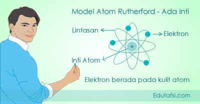 Kelebihan dan kelemahan teori model atom Rutherford