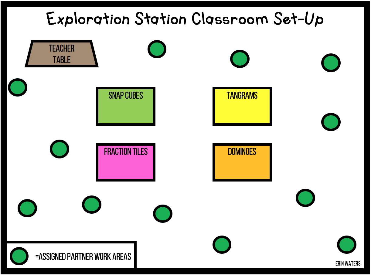 exploration station classroom setup