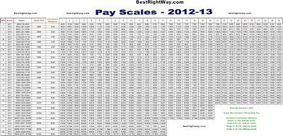 pay scales stenographers forum proposed