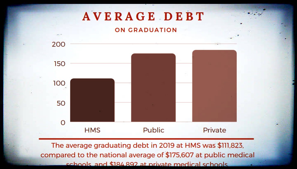how much is it to get into harvard university how much is it to get into harvard university