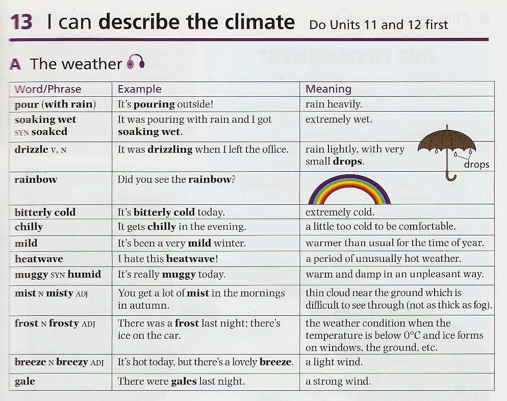 The weather today is warm than yesterday. Hot and cold задания для 4 класс. Superlative sentences. Days of the week today is. What is the weather like.