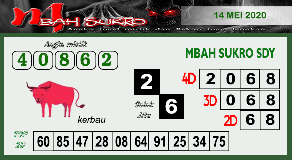 Prediksi Ramalan Mbah Sukro Hk Sgp Dan Sidney Mbah Sukro Sidney Kamis 14 Mei 2020