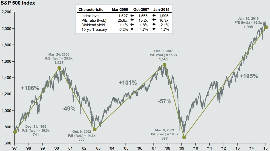 GRAFICO DEL GIORNO A PROPOSITO DI WALL STREET Rischio Calcolato Rischio Calcolato GRAFICO DEL GIORNO A PROPOSITO DI WALL STREET Rischio Calcolato Rischio Calcolato
